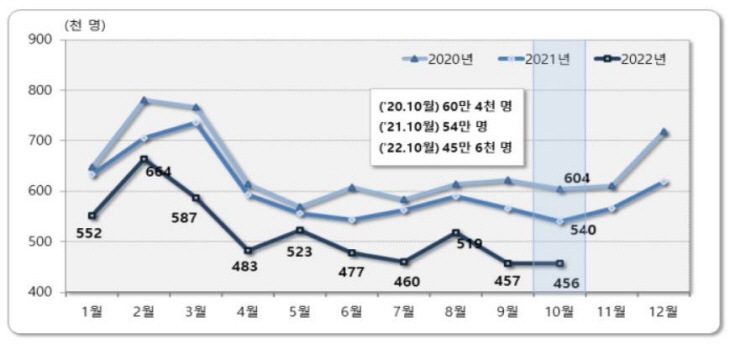 최근 3년간 인구이동