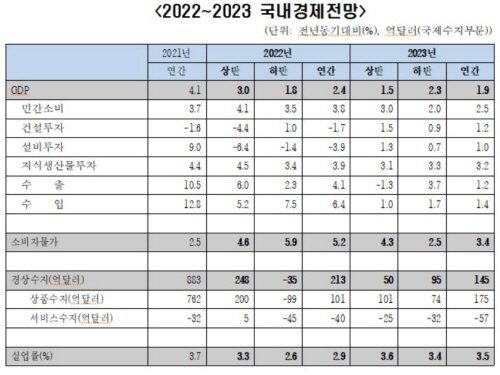 한경연