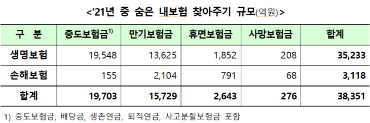 생명보험