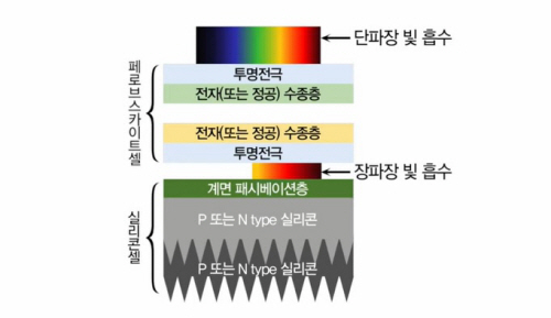 한화