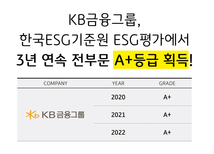 KB금융그룹