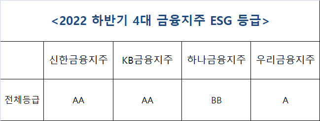 서스틴베스트
