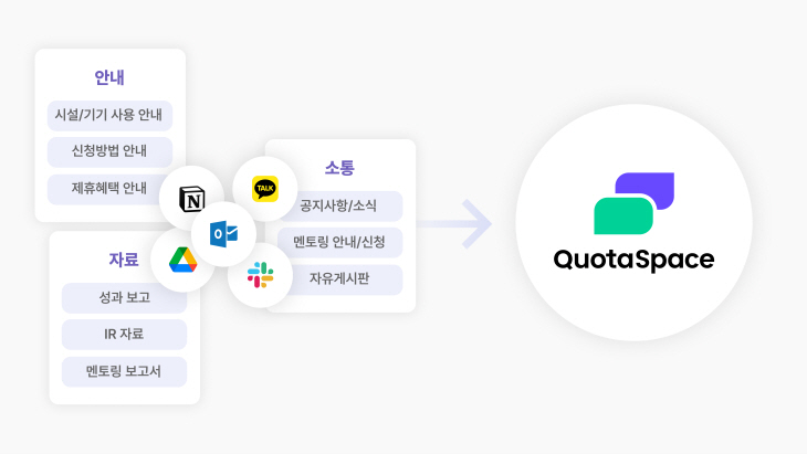 [쿼타랩] 쿼타스페이스 소개 이미지