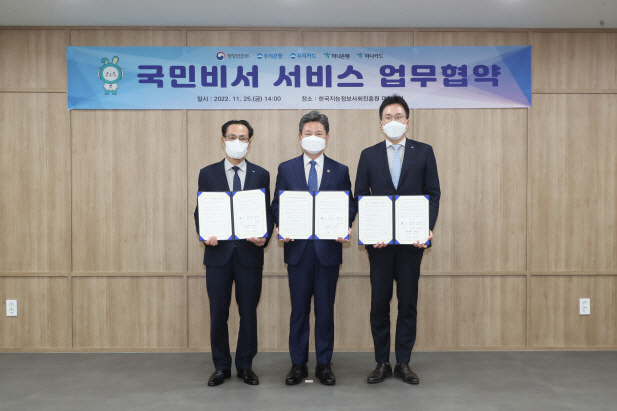 우리금융