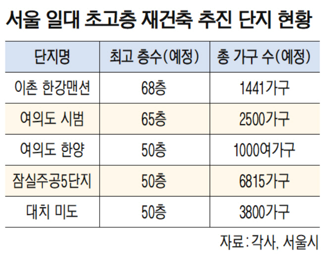 50층 재건축 표