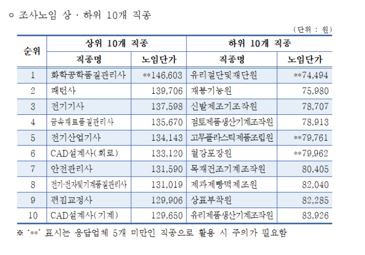 중기중앙회