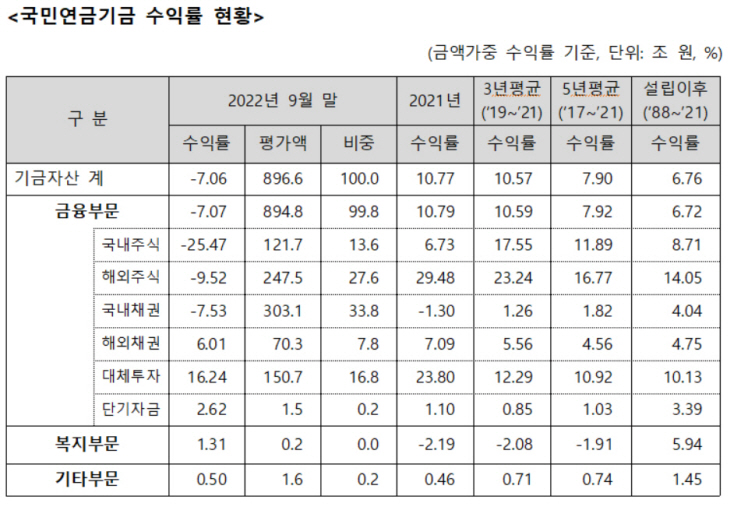 국민연금