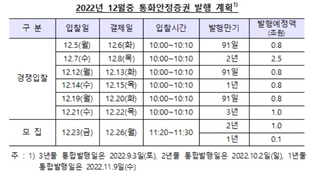 통안증권