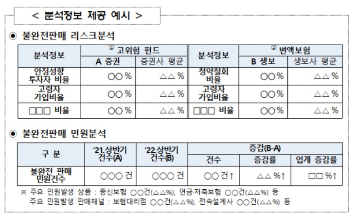 불완전판매