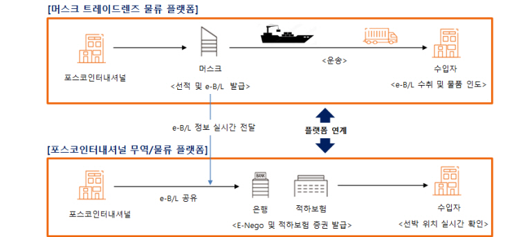 포