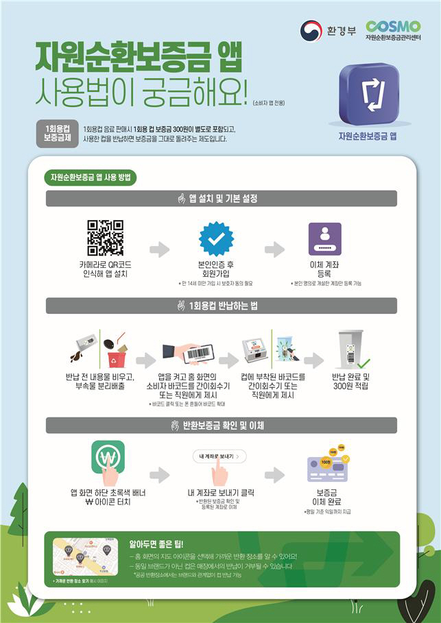 자원순환보증금앱을 활용한 보증금 반환 방법