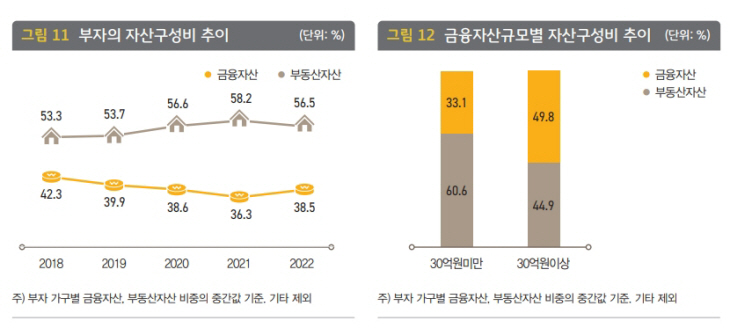 금융자산