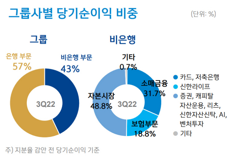 신한금융