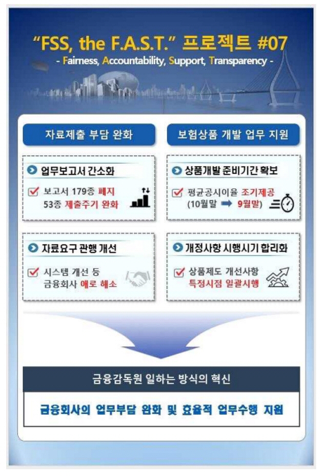 금융감독원