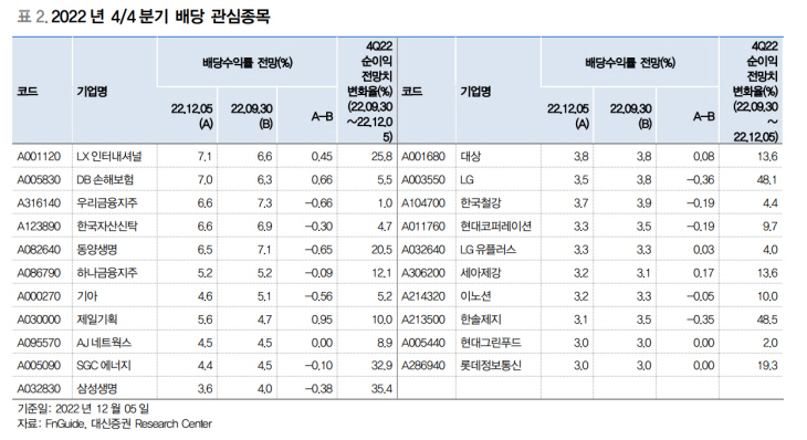 대신증권