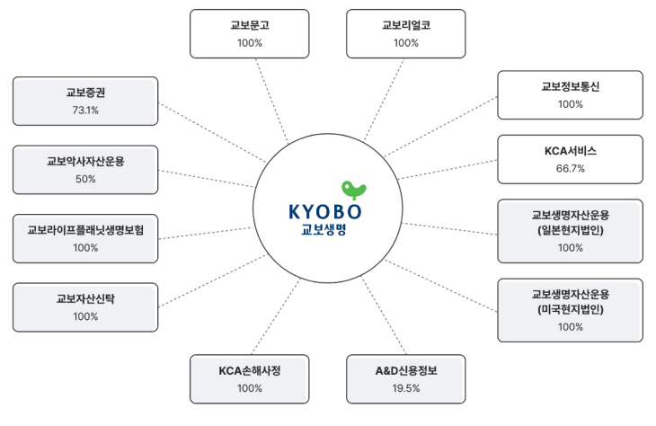 교보생명