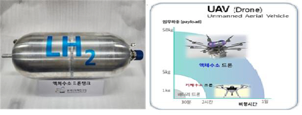 초경량 액체수소 연료탱크를 탑재할 무인(UAV) 항공기