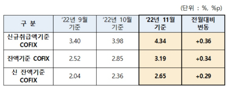 코픽스