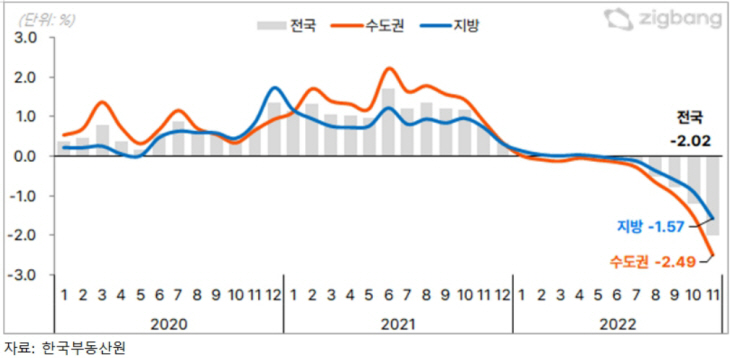 직방 자료