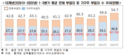 전경련