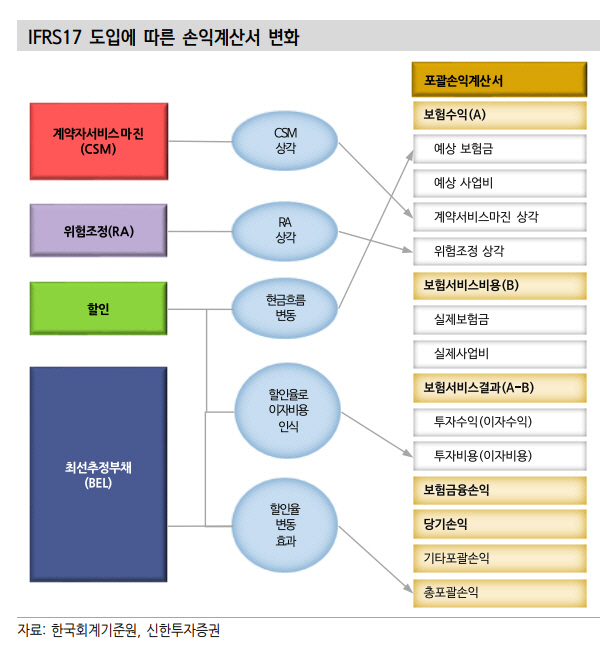 자료