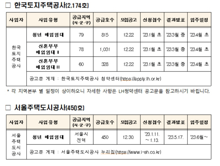 접수 일정