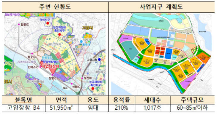 고양 장항 사업도