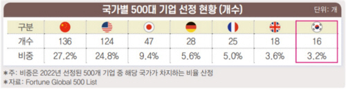 전경련