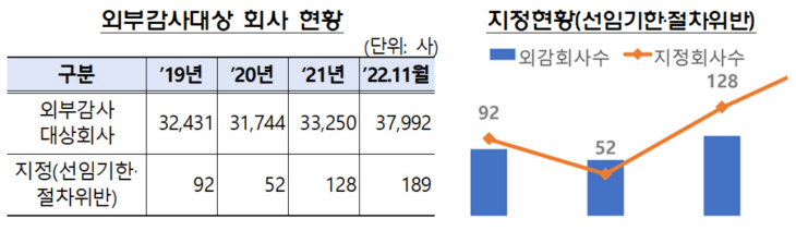 금융감독원