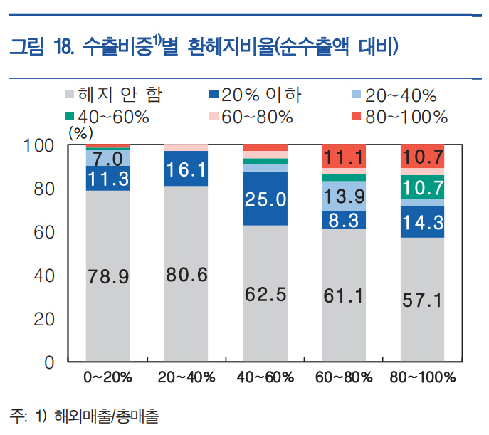 한은