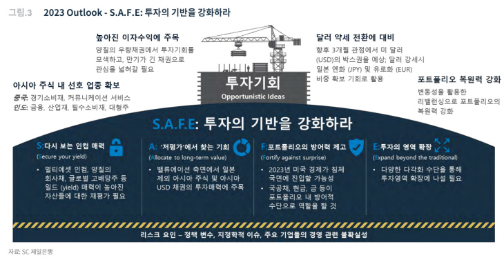 sc그룹