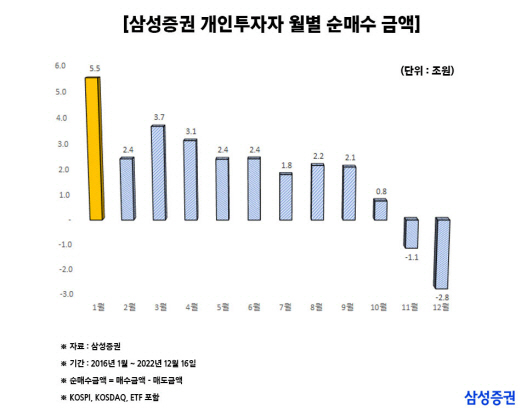 삼성증권