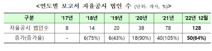 유가증권시장 상장사