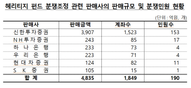 헤리티지
