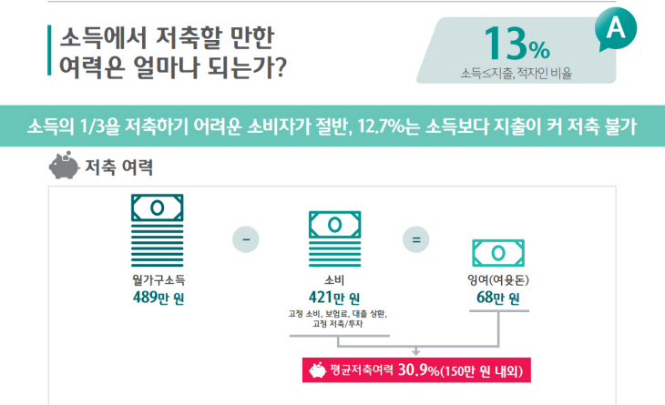 하나금융