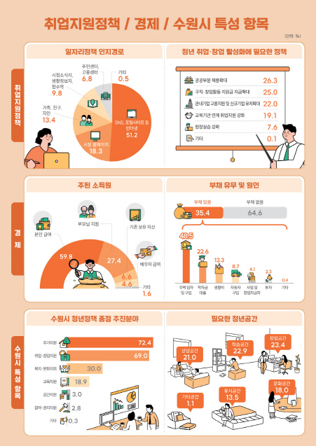 수원