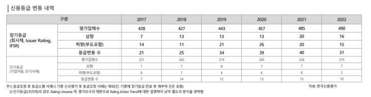 한국신용평가