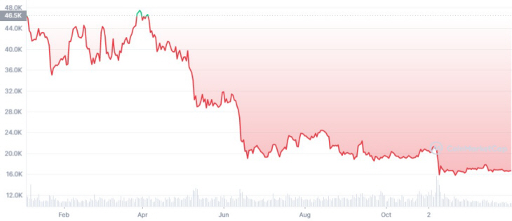 BTC_1Y_graph_coinmarketcap