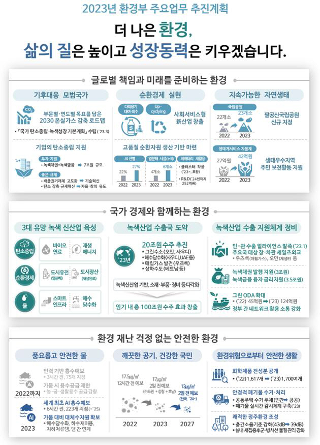 환경부 2023년 업무보고 주요 내용