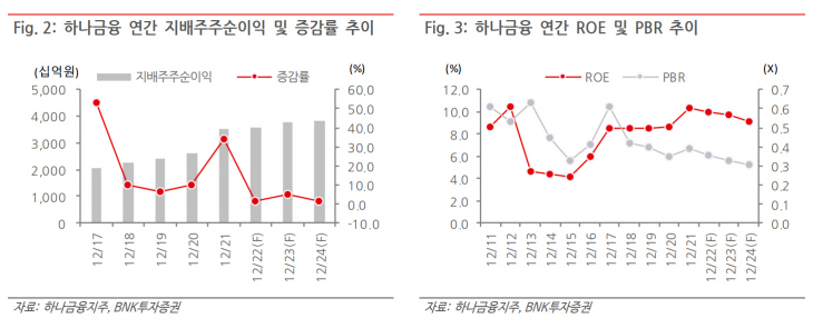 하나금융지주