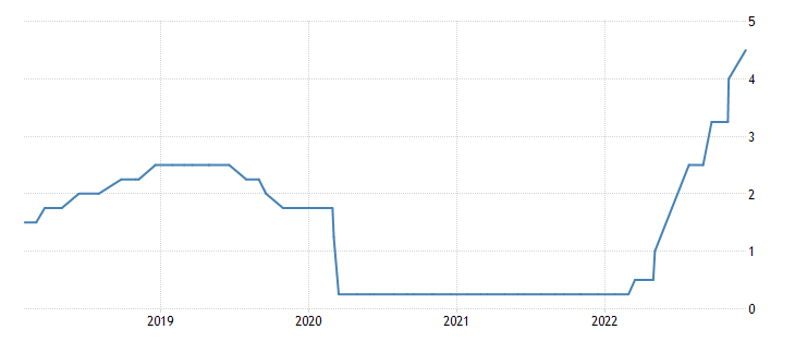 united-states-interest-rate1.png