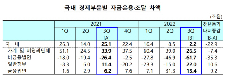 가계