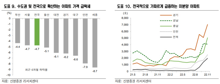 신영증권