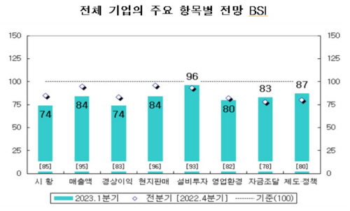 기업