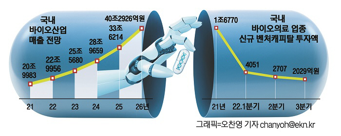 바이오그래픽