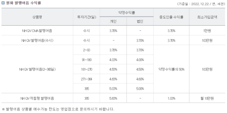 NH투자증권
