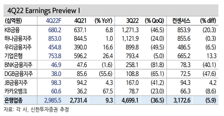신한투자증권