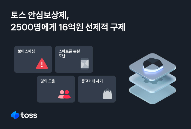 토스