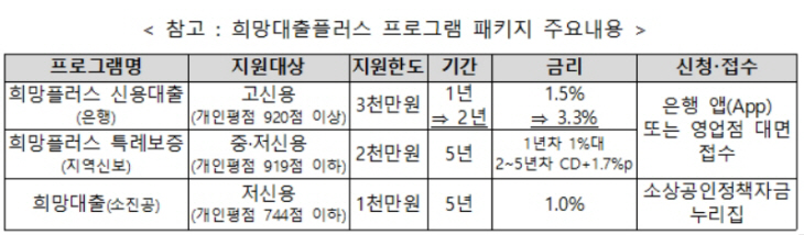 희망플러스