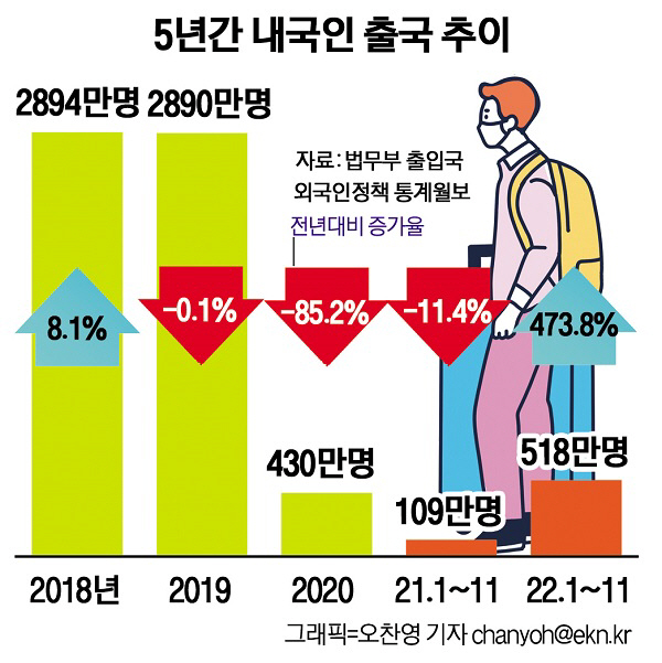 여행수요